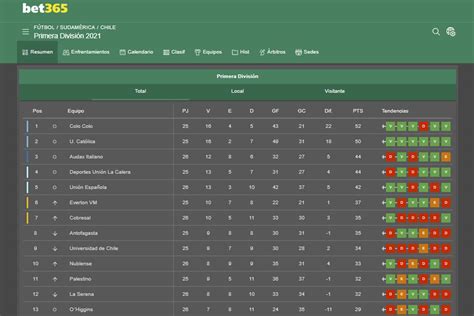 Bet365 Chile .